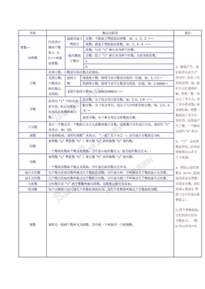 小学数学知识结构网