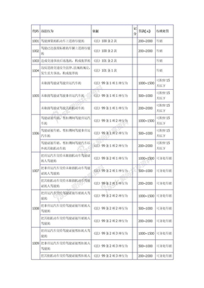 车辆违法代码