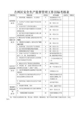 吉州区安全生产监督管理工作目标考核表