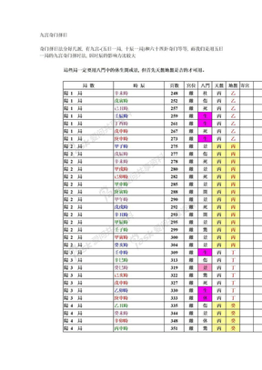 九宫奇门择日