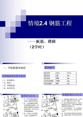 (图集+实例)钢筋工程量计算-板和楼梯