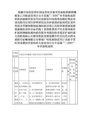 建设项目安全设施三同时审查验收流程