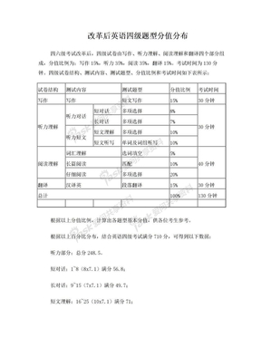 改革后全国英语四级题型分值分布