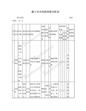 安全基准风险分析