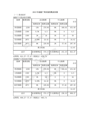 2013年广州社保缴费基数及比例
