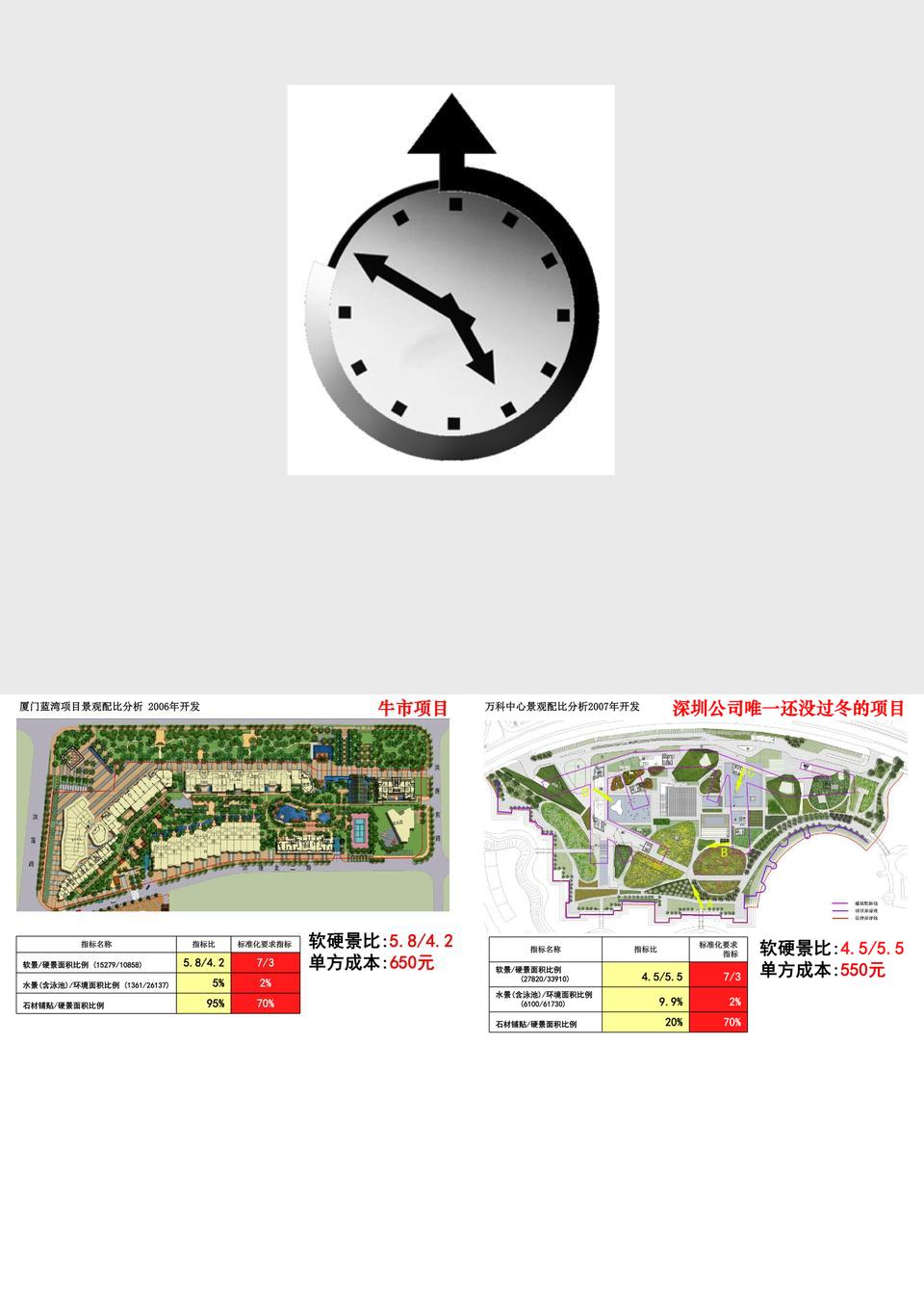 榕江景观设计数据化