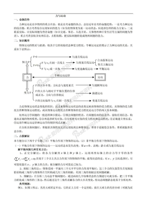 物理专题讲座之一  力与运动