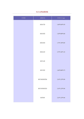 电子元件标准封装