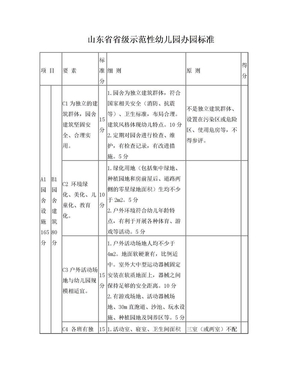 山东省示范幼儿园标准