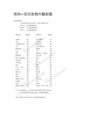 常用食物升糖指数