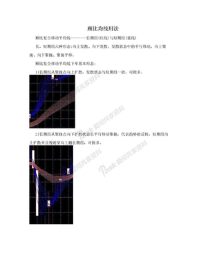 顾比均线用法