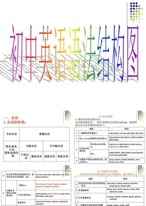 初中英语语法结构图