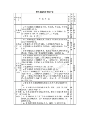 海尔财务部的绩效考核方案