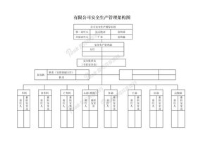 安全生产架构图