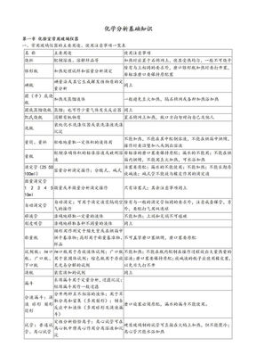 分析化学基础知识