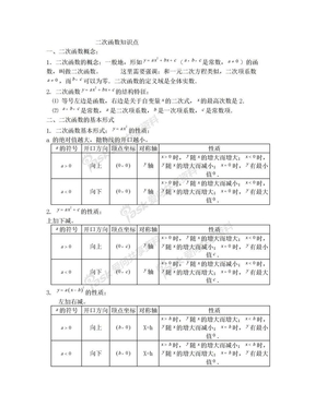 二次函数知识点总结[1]