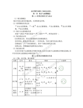 高中数学必修1知识点总结：第一章_集合与函数概念