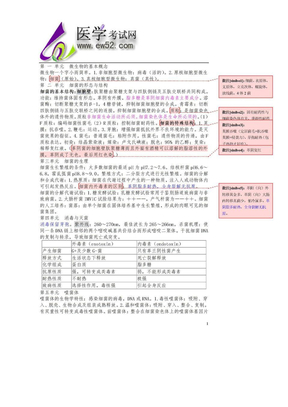 医学微生物学总结