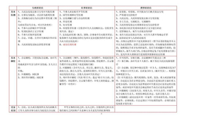 2013三大诉讼法比较表格(针对新刑诉、新民诉修改)