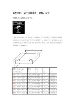 贴片电阻封装尺寸