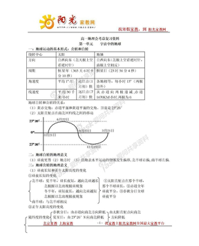 高中地理知识点大集合