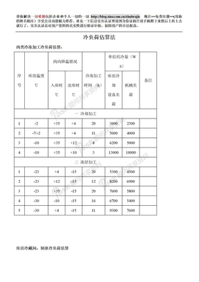 冷库冷负荷估算