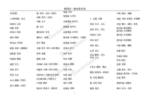 【单词】初级韩语单词