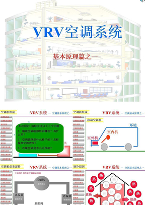 VRV空调系统基本原理