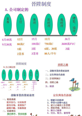 晋升制度