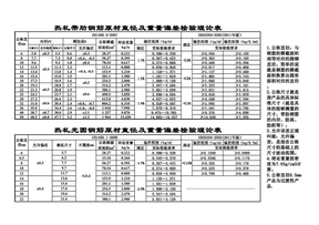 钢筋原材直径重量偏差检验理论表2012.3