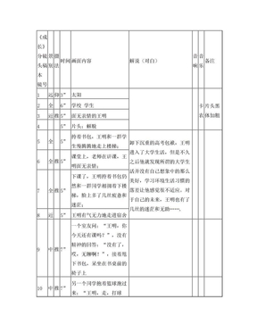 《成长》分镜头稿本