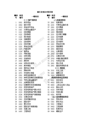 施工企业会计科目表