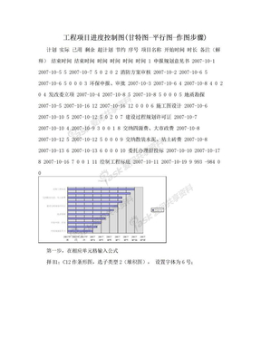 工程项目进度控制图(甘特图-平行图-作图步骤)