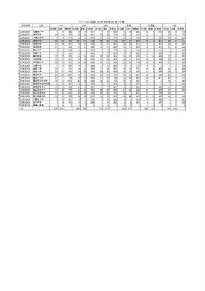 2012年泰安中考分数线（指标）