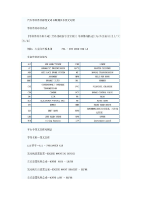 汽车零部件名称英文译名规则及英文对照[1]