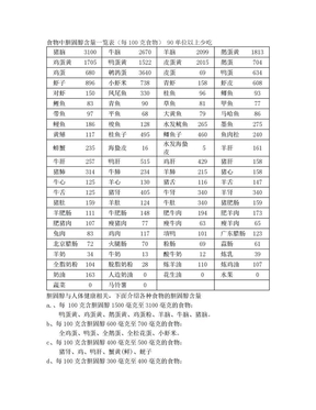 食物胆固醇含量表