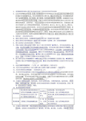 2012年一级建造师项目管理背诵笔记