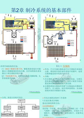 汽车空调制冷系统