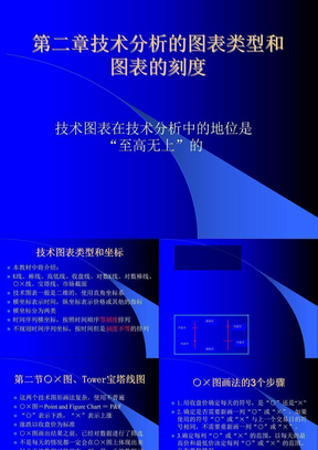 第二章技术分析的图表类型和刻度