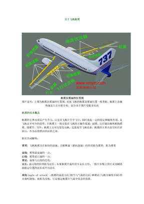 关于飞机机翼