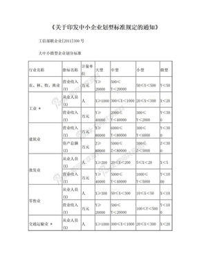 大中小微型企业划分标准