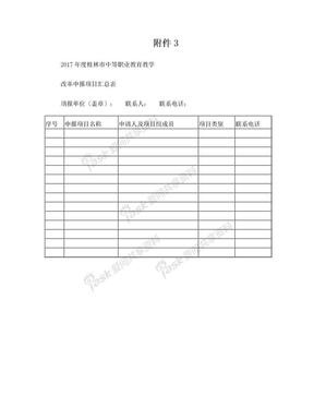 申报项目汇总表