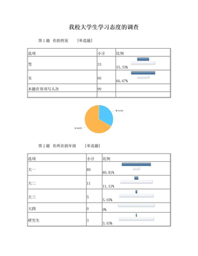 我校大学生学习态度的调查-默认报告