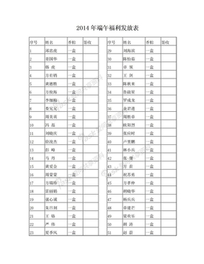 2014年方大端午节福利发放表