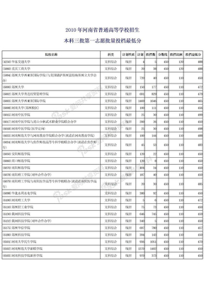 2010年各学校在河南高考录取三本分数线