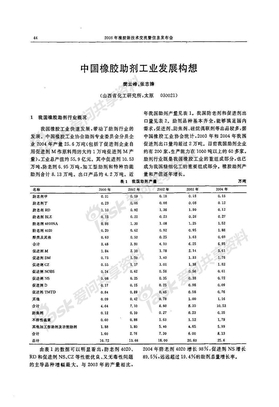 中国橡胶助剂工业发展构想