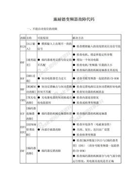 【施耐德变频器故障代码】