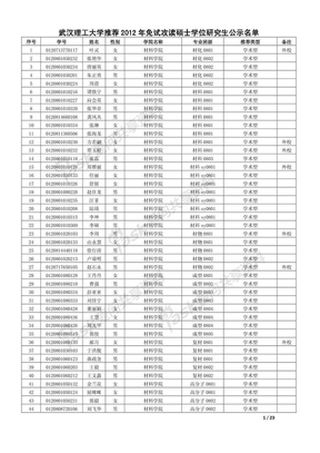 2011武汉理工大学各学院最终保研名单