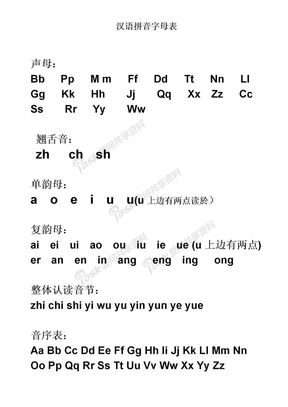 拼音字母表