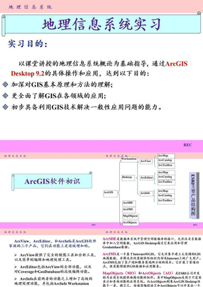 ArcGIS软件介绍